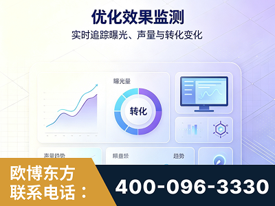 清远-优化效果监测