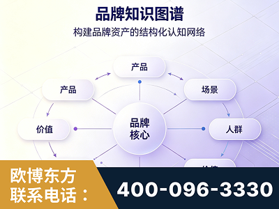 清远-品牌知识图谱