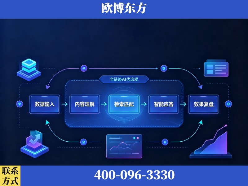 清远-AI品牌声誉